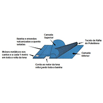 Lonatec Comércio De Lonas Ltda. | Lona Multi-Uso